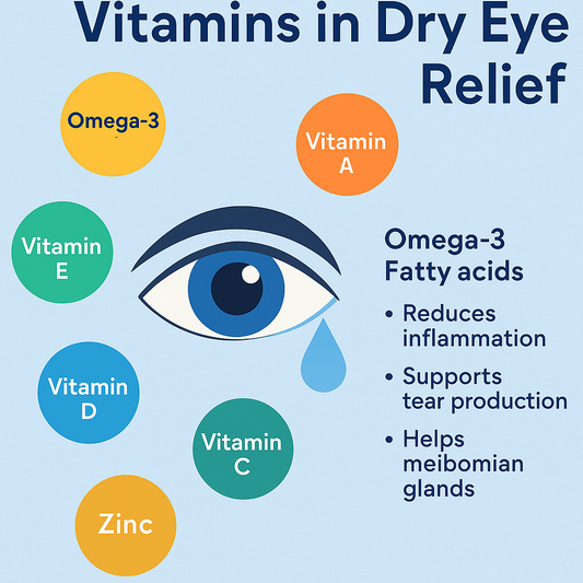 The Role of Vitamins in Dry Eye Relief: What You Need to Know